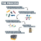 URBAN PROOF - ALFORJAS 40L "RECYCLÉE" (Gris/negro- azul/verde)